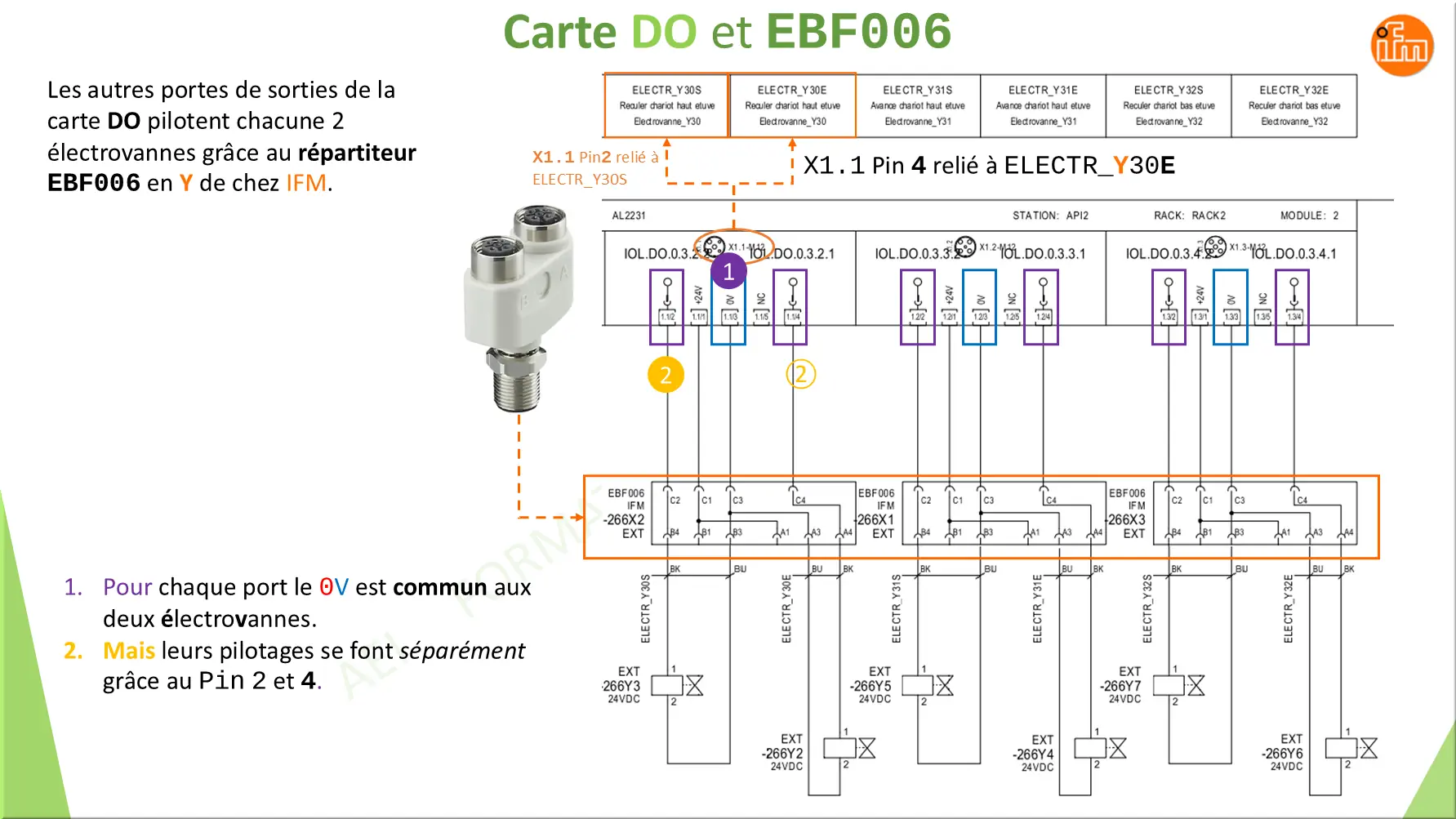 Carte DO et EBF006